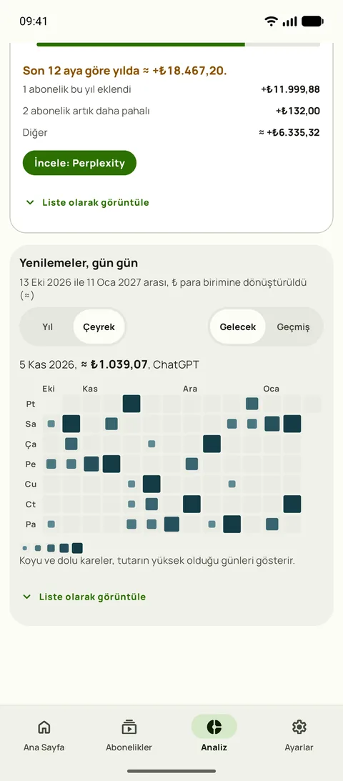 Her yenilemenin gün gün ısı haritası, Android üzerinde