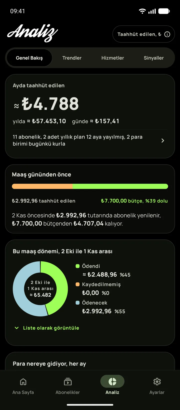 Android'de Analiz, tam siyah temada, Genel Bakış'la açılıyor: her ay 165 $ taahhüt ve maaş gününe kadar bütçeden kalan