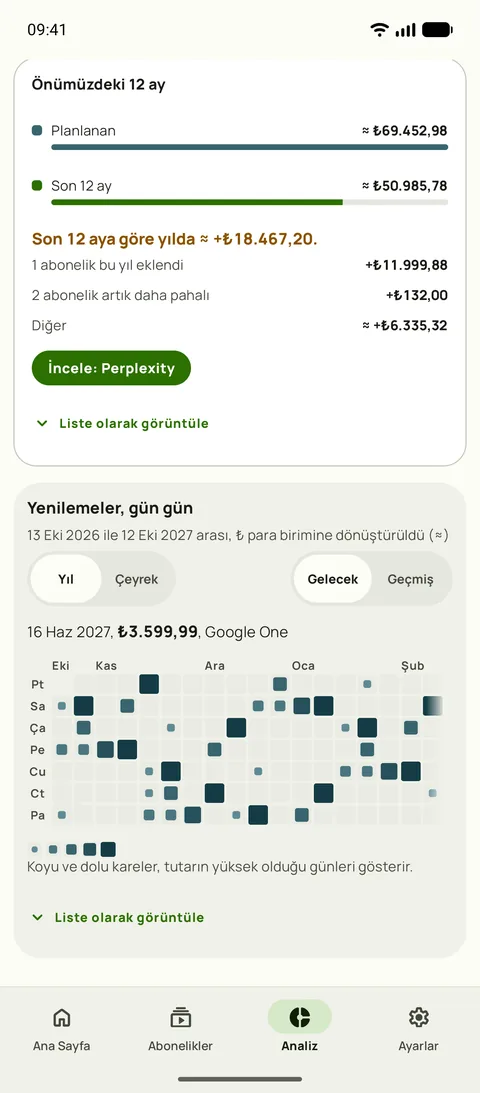 Önümüzdeki 12 ay geçen 12 ayla karşılaştırmalı, yenilemeler gün gün, Android üzerinde