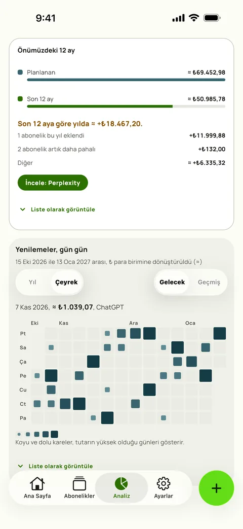 Her yenilemenin gün gün ısı haritası, iPhone üzerinde