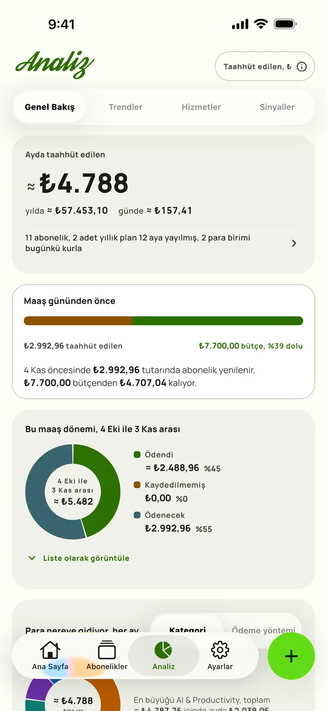 Analiz: maaş gününden önce yenilenenler ve kalan bütçe, iPhone üzerinde