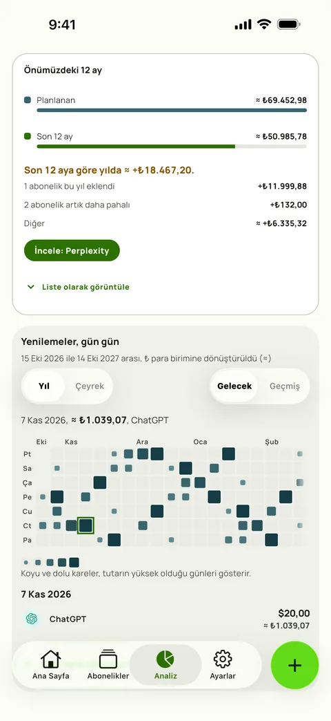 Önümüzdeki 12 ay geçen 12 ayla karşılaştırmalı, yenilemeler gün gün, iPhone üzerinde