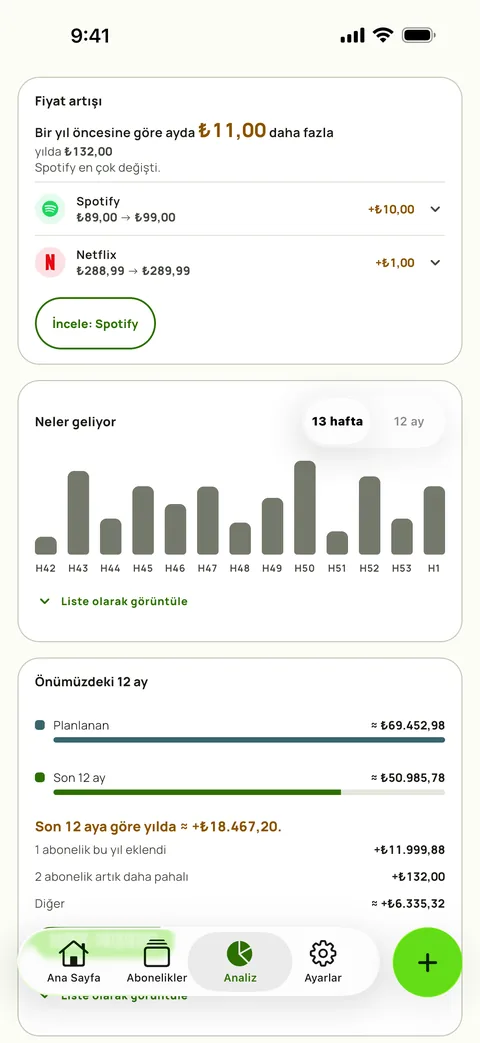 Analiz: hizmet bazında fiyat artışı ve önümüzdeki haftalar, iPhone üzerinde