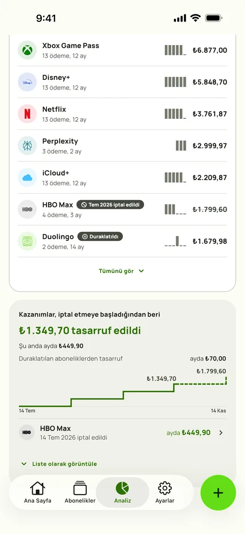 Her hizmetin şimdiye kadarki maliyeti ve Kazanımlar, iPhone üzerinde