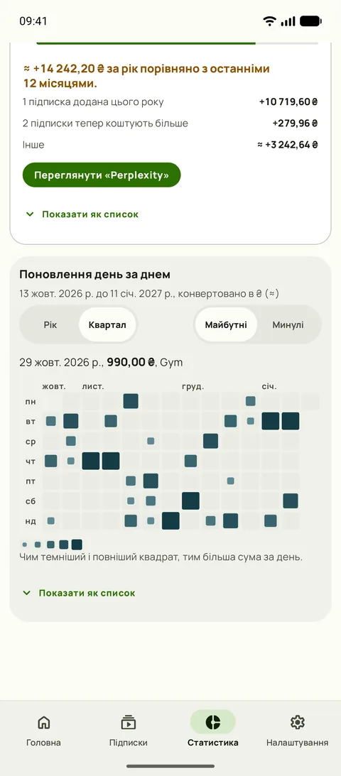 Карта поновлень день за днем, на Android