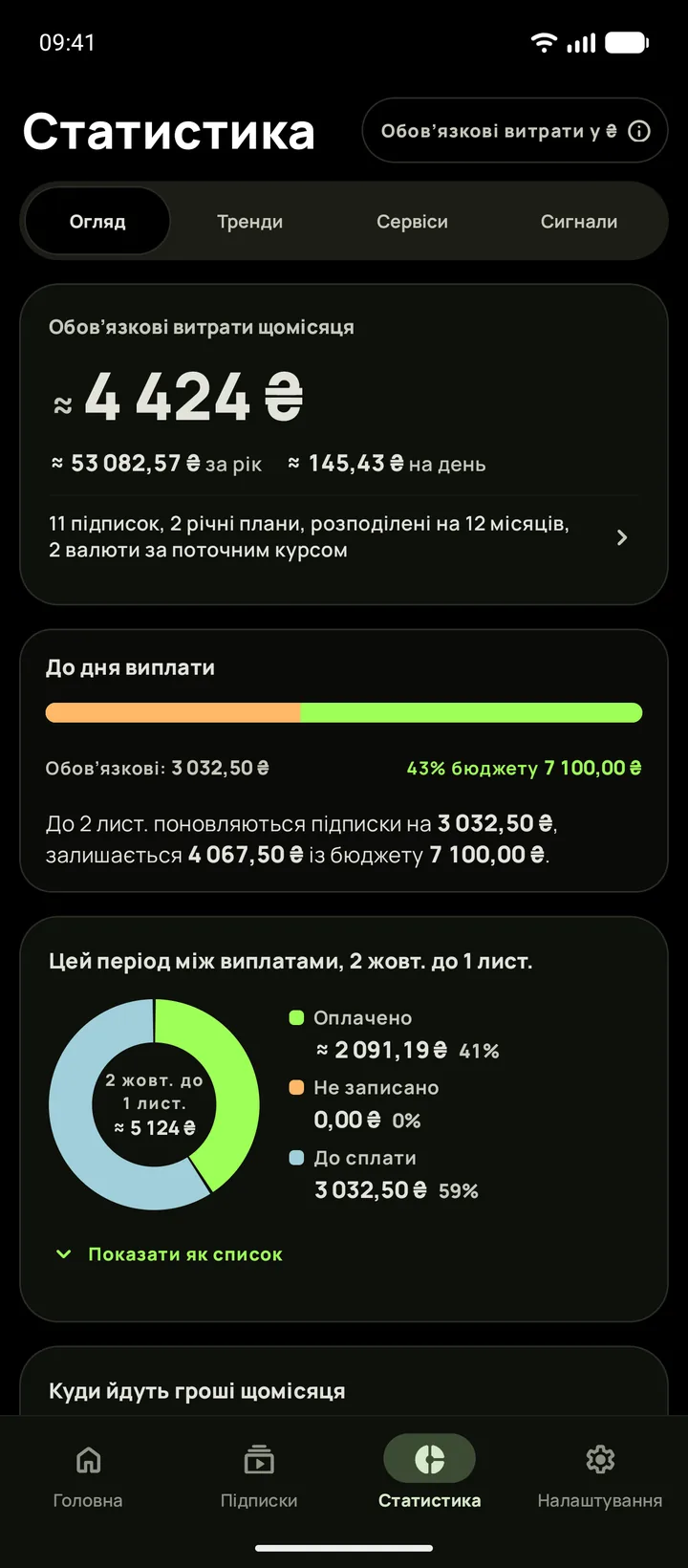 Статистика в темній темі: що поновиться до виплати, на Android