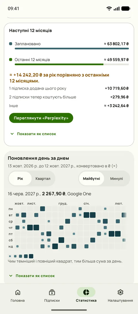 Наступні 12 місяців порівняно з минулими 12 і поновлення по днях, на Android