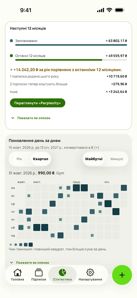 Карта поновлень день за днем, на iPhone