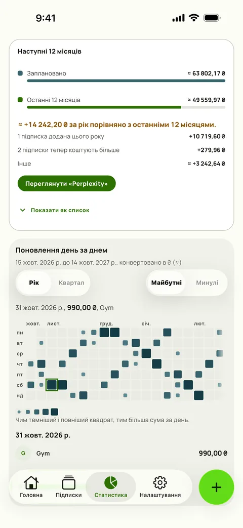 Наступні 12 місяців порівняно з минулими 12 і поновлення по днях, на iPhone