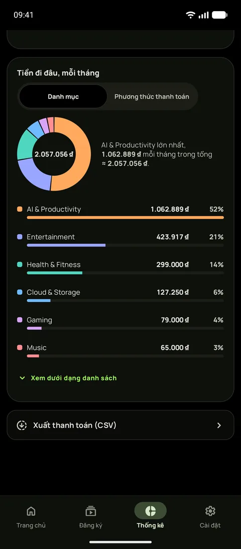 Thống kê trên Android ở chế độ tối đen tuyền, hiển thị tiền đi đâu mỗi tháng theo danh mục, trong đó Giải trí lớn nhất với $55.05, và một dòng để xuất thanh toán ra CSV