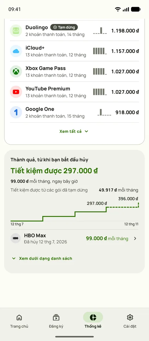Chi phí trọn đời theo dịch vụ trong Thống kê của Subby, mỗi dịch vụ kèm số lần thanh toán, số tháng và tổng chi, nằm trên thẻ Thành quả với số tiền tiết kiệm từ lần hủy đầu tiên, mức tiết kiệm hàng tháng hiện tại, khoản tiết kiệm từ một gói tạm dừng và biểu đồ bậc thang của tổng, trên Android