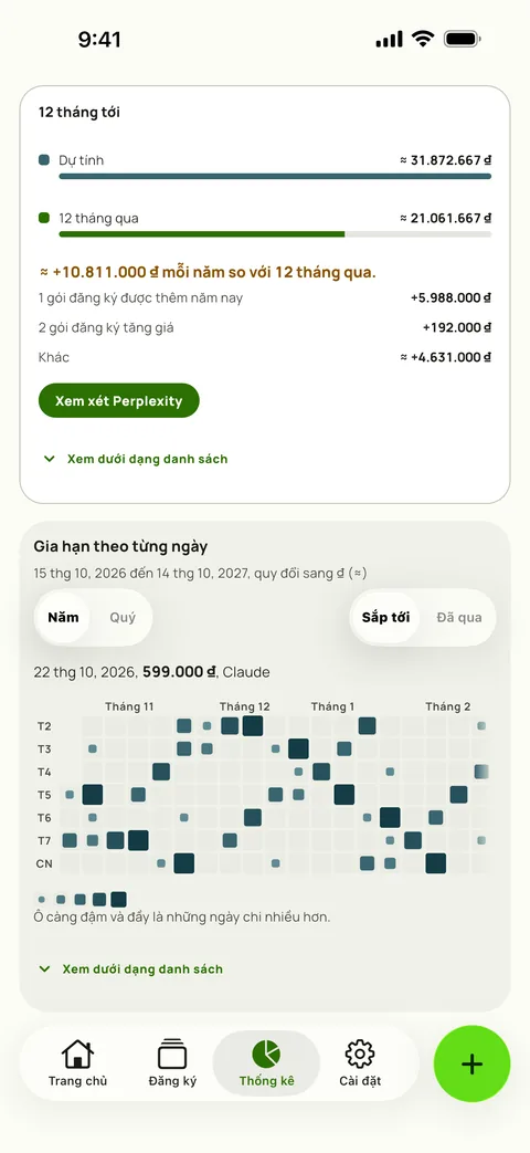 12 tháng tới trong Thống kê của Subby: năm dự tính so với 12 tháng qua, cùng các gói mới thêm và các đợt tăng giá giải thích sự chênh lệch, phía trên lịch gia hạn, trên iPhone