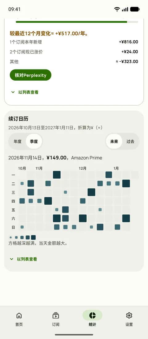 每次续订日期的热力图,在Android上