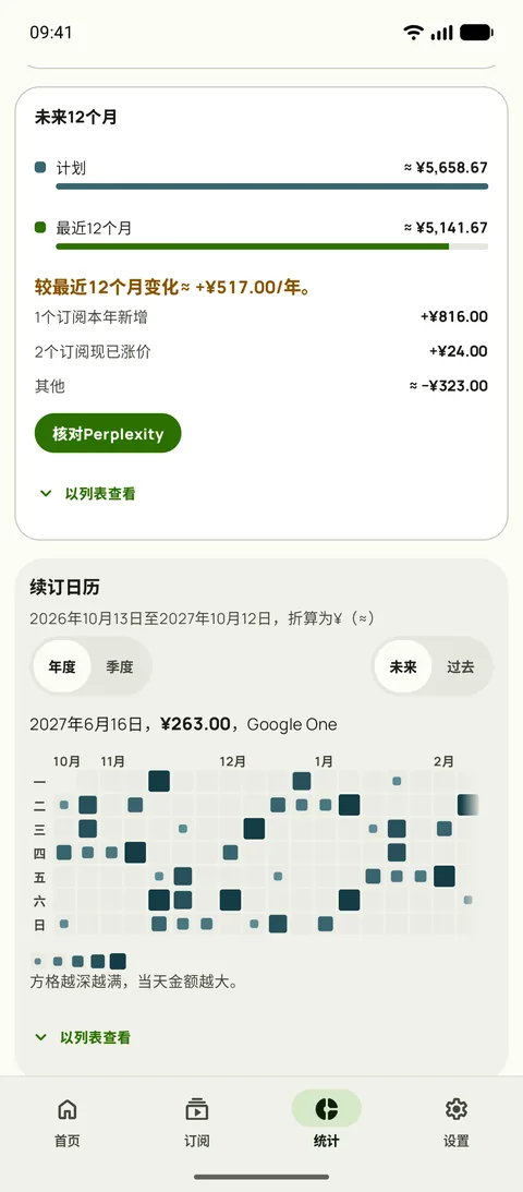 未来12个月与过去12个月对比,续订日历在上方,在Android上