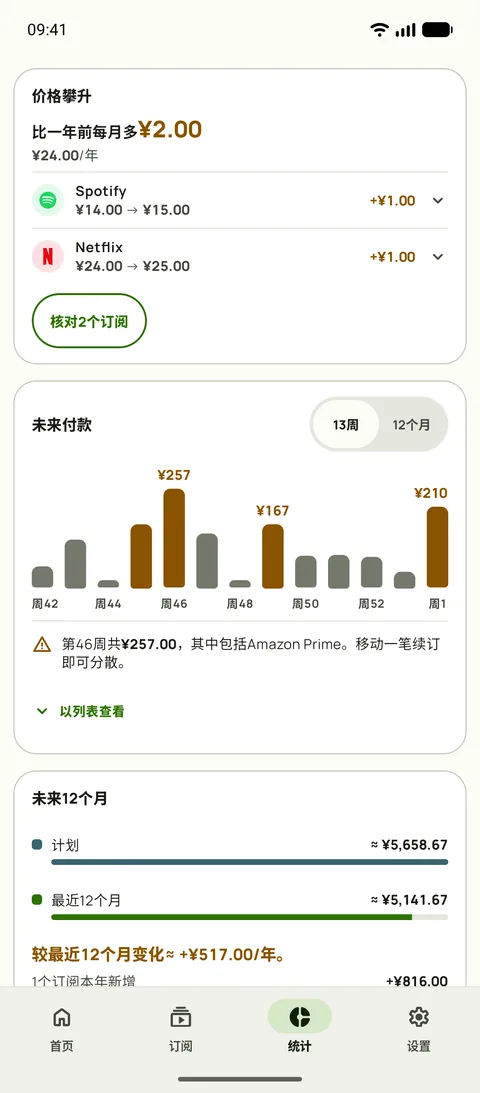 统计显示每项服务的价格攀升和未来几周，在Android上