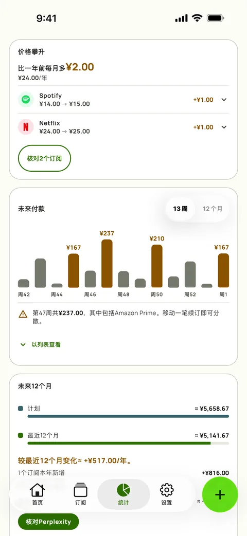 统计显示每项服务的价格攀升和未来几周,在iPhone上