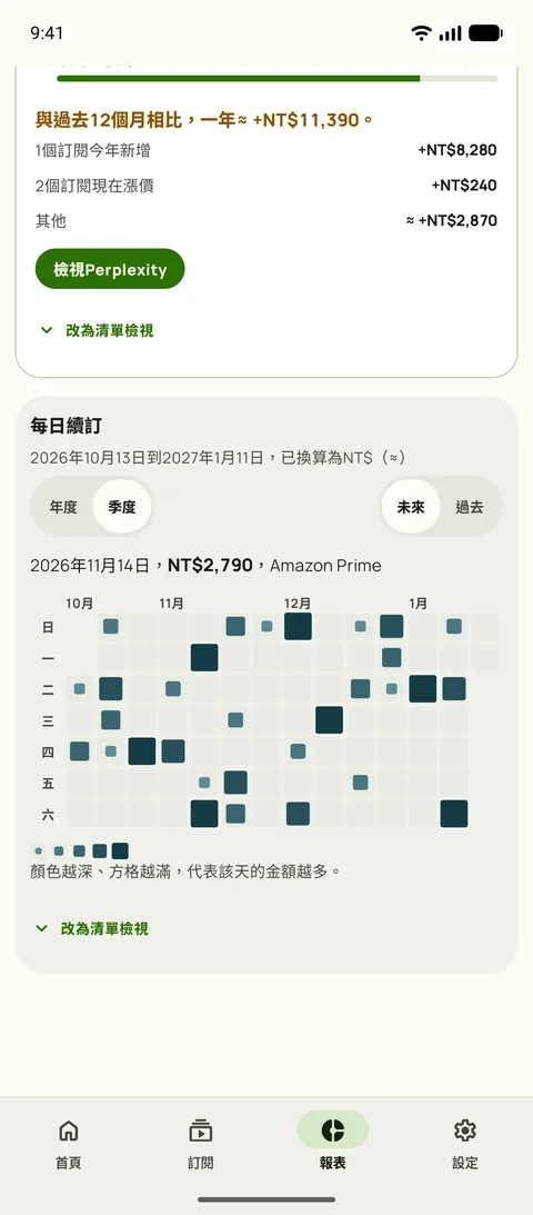 Subby報表的續訂日曆,顯示一季的未來日期,格子越大越深代表支出越高,並顯示所選那天的續訂項目,Android版