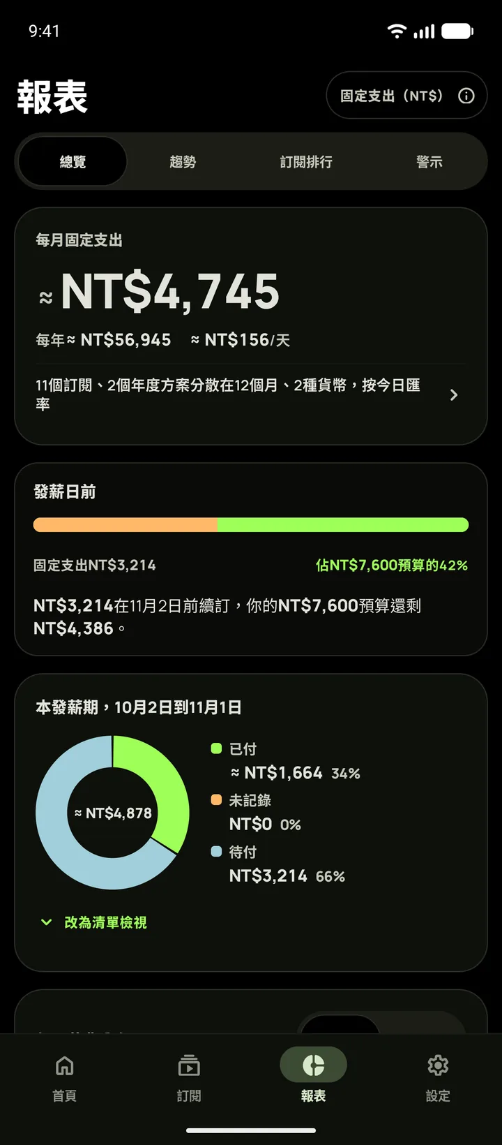 Subby報表的總覽分頁,深色主題,顯示每月固定支出、發薪日卡片,以及分為已付、未記錄和待付的發薪期,Android版