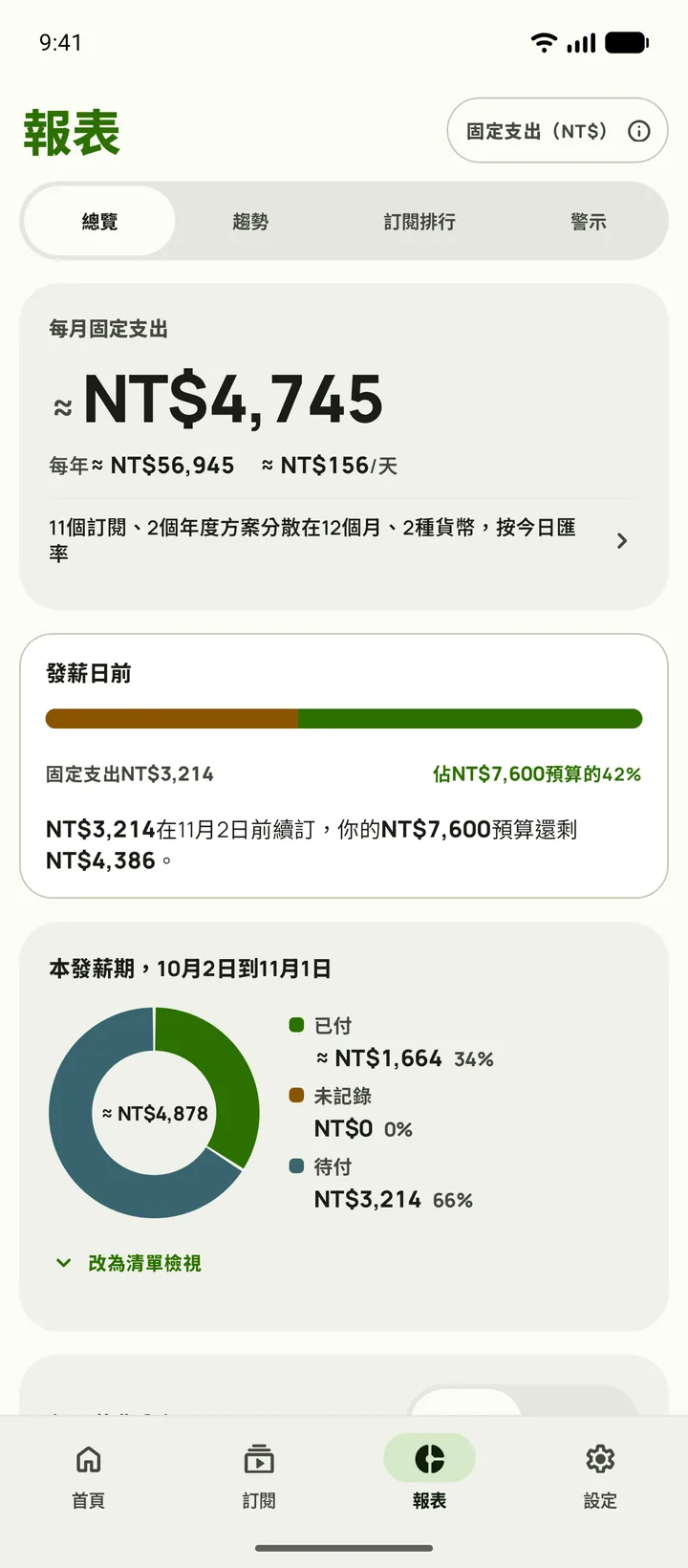Subby報表的總覽分頁,顯示每月固定支出與全年、每日折算,以及設有月預算的發薪日卡片,發薪期分為已付、未記錄和待付,Android版