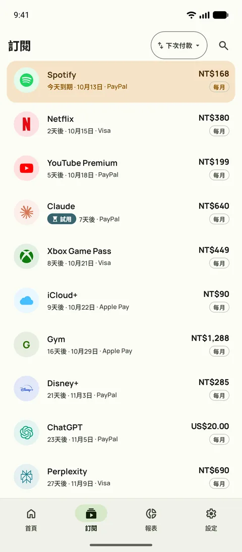 Subby在Android上的訂閱分頁,依下次付款日排序:Spotify今天扣款,另有Netflix、YouTube Premium和一個免費試用,各自標示價格和週期