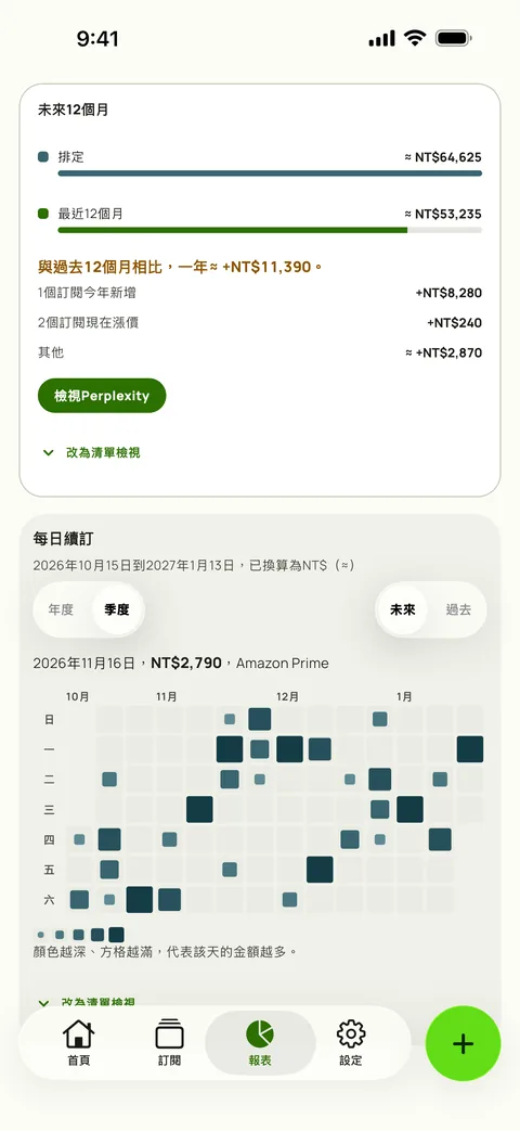 Subby報表的續訂日曆，顯示一季的未來日期，格子越大越深代表支出越高，並顯示所選那天的續訂項目，iPhone版
